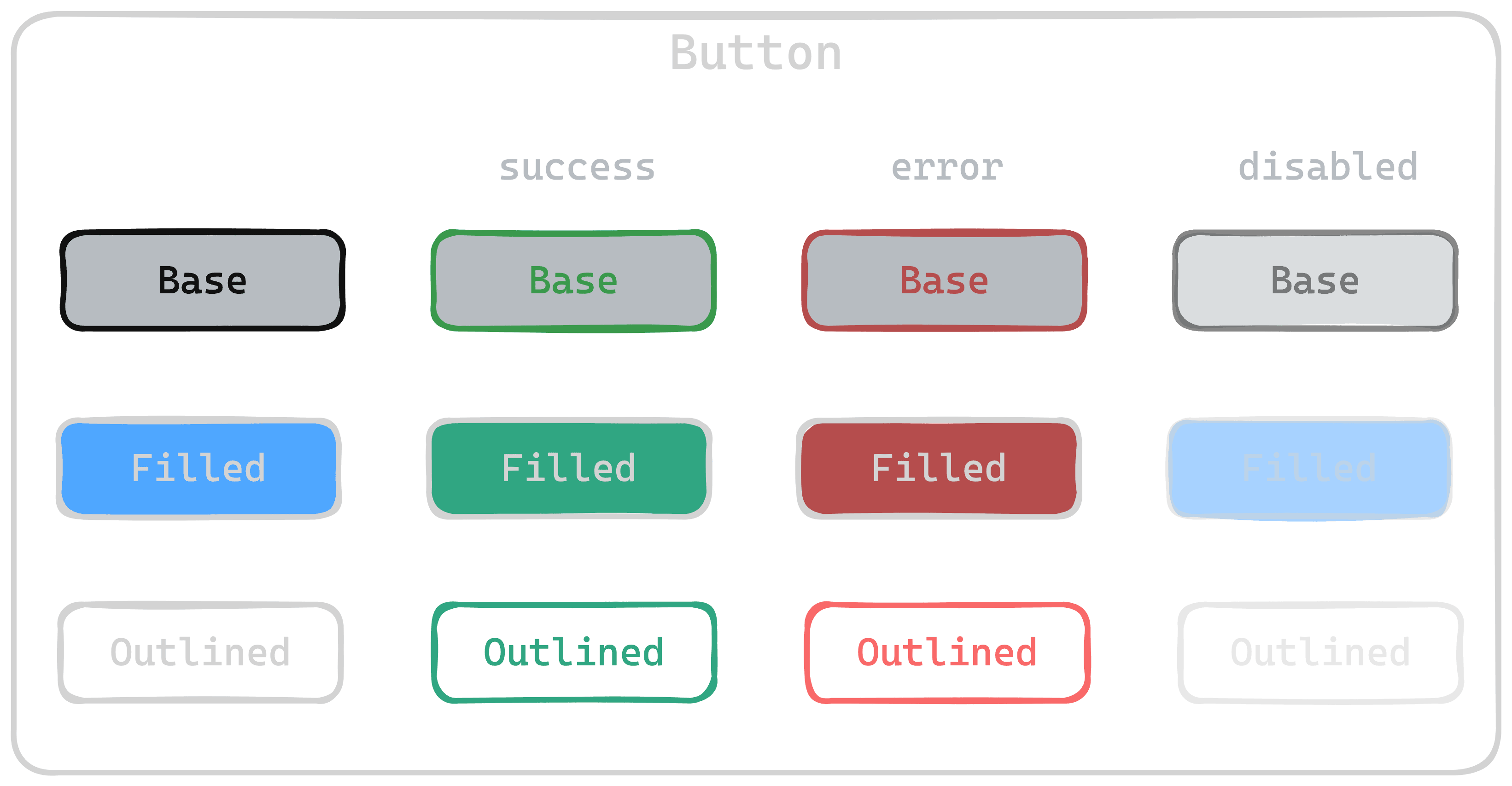 theme's components visualization